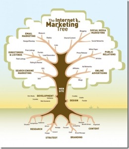 web-marketing-tree_thumb